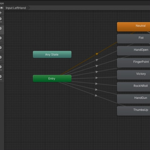 【VRChat】PlayableLayersテンプレート (Base, Additive, Action, Gesture, FX, Sittingセット)【Avatars3.0】